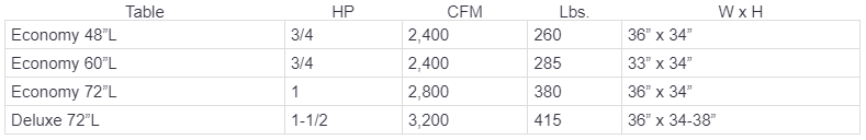 sanding-stations-table.png