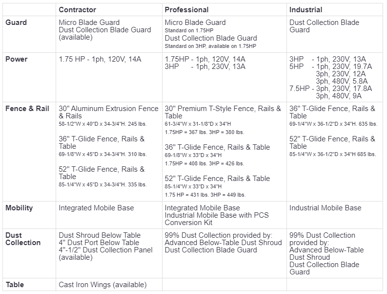 sawstop comparison table